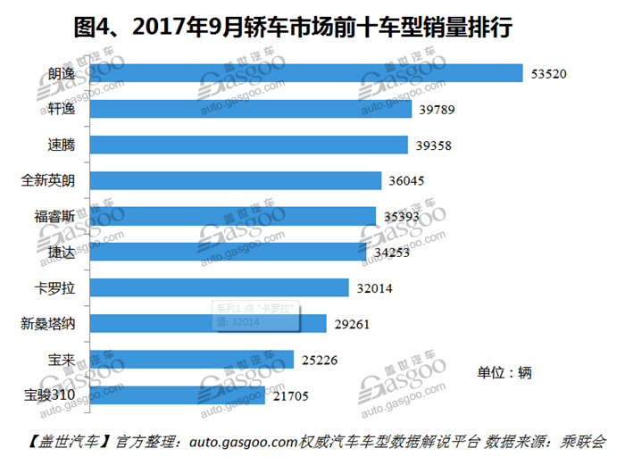 自主品牌，热点车型，销量，车型销量排行榜,汽车销量，9月汽车销量，9月轿车销量