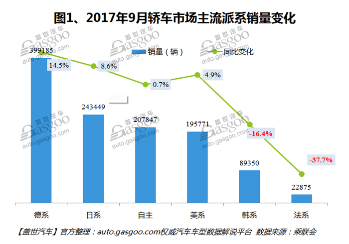 自主品牌，热点车型，销量，车型销量排行榜,汽车销量，9月汽车销量，9月轿车销量